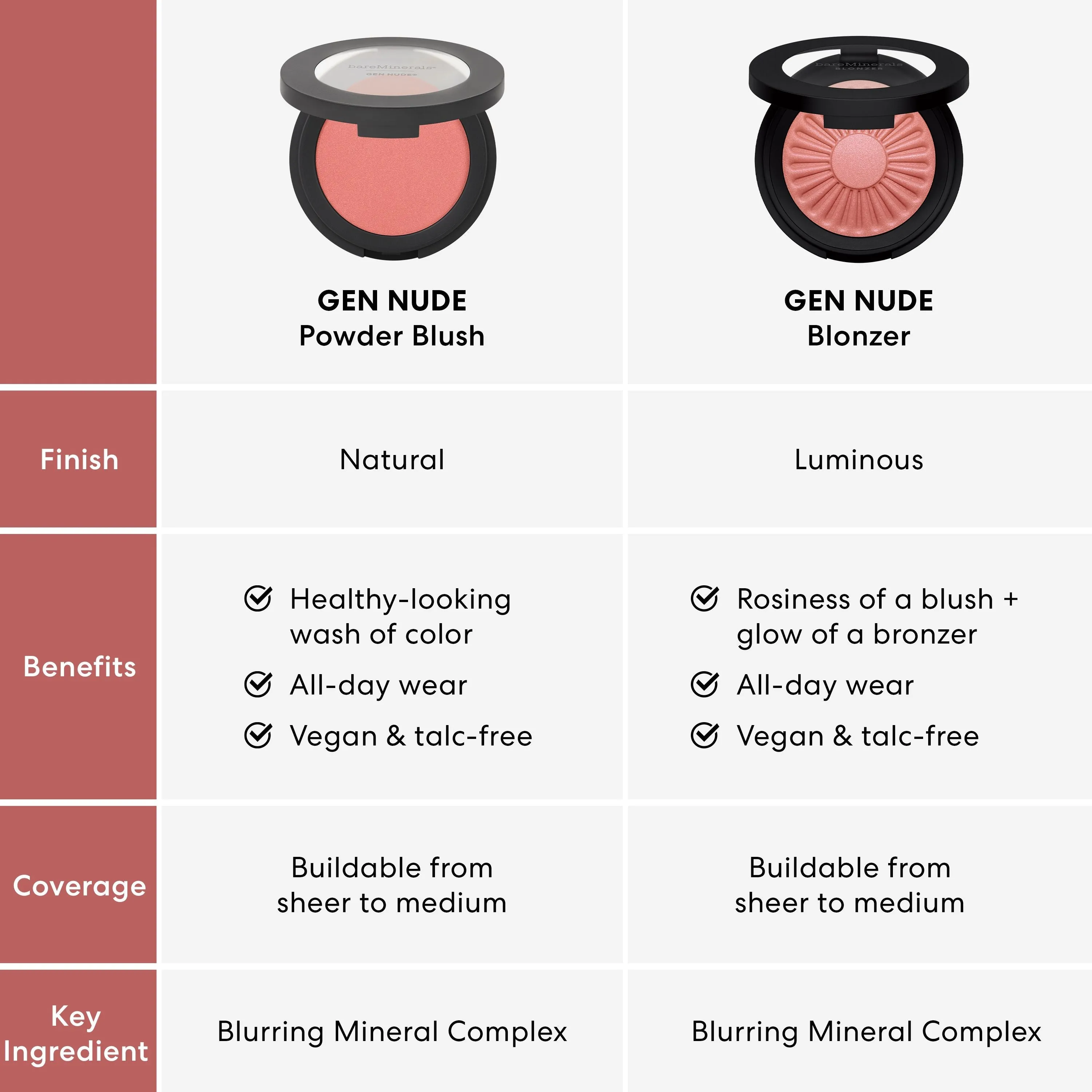 GEN NUDE® Blonzer®  Blush   Bronzer