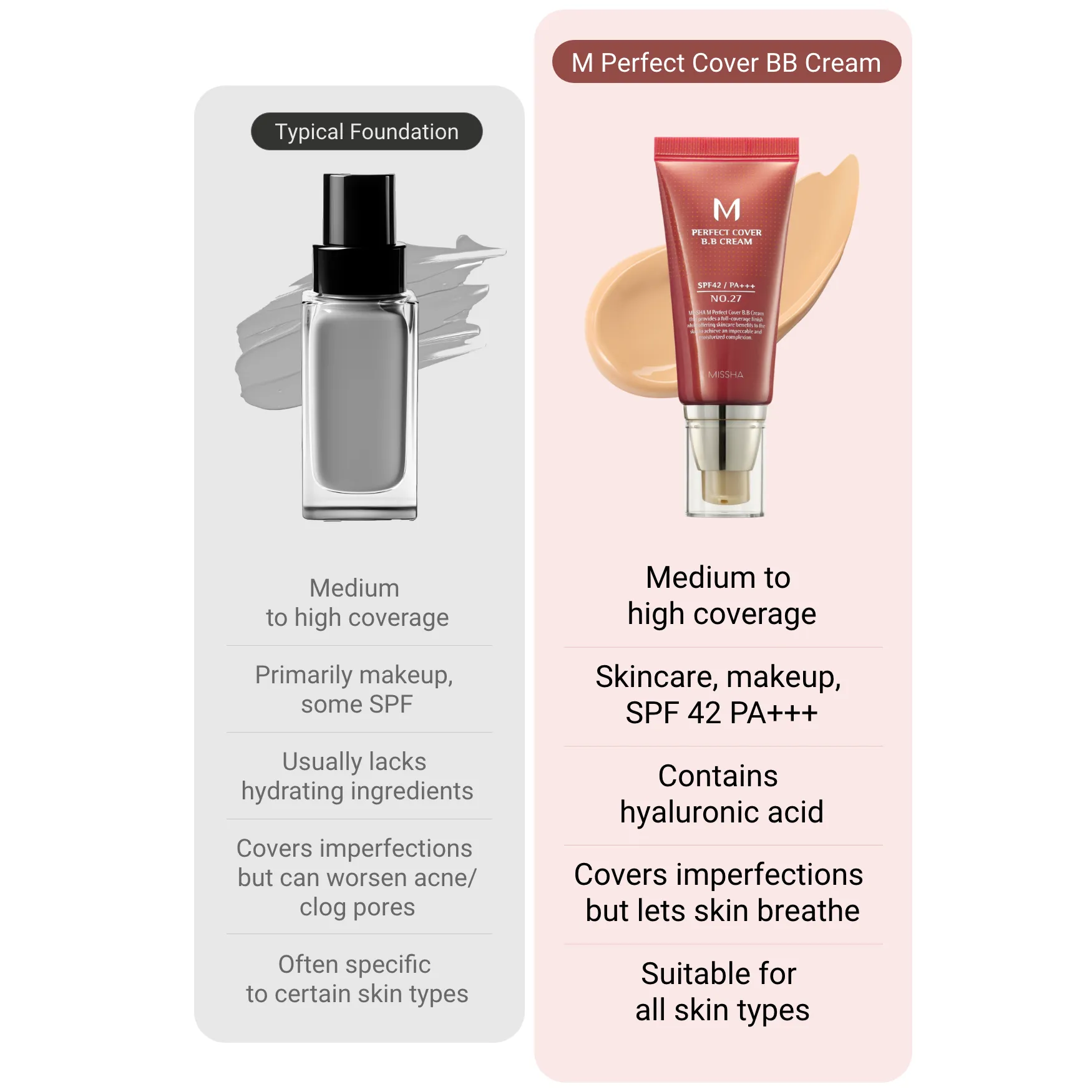 M Perfect Cover BB Cream Duo
