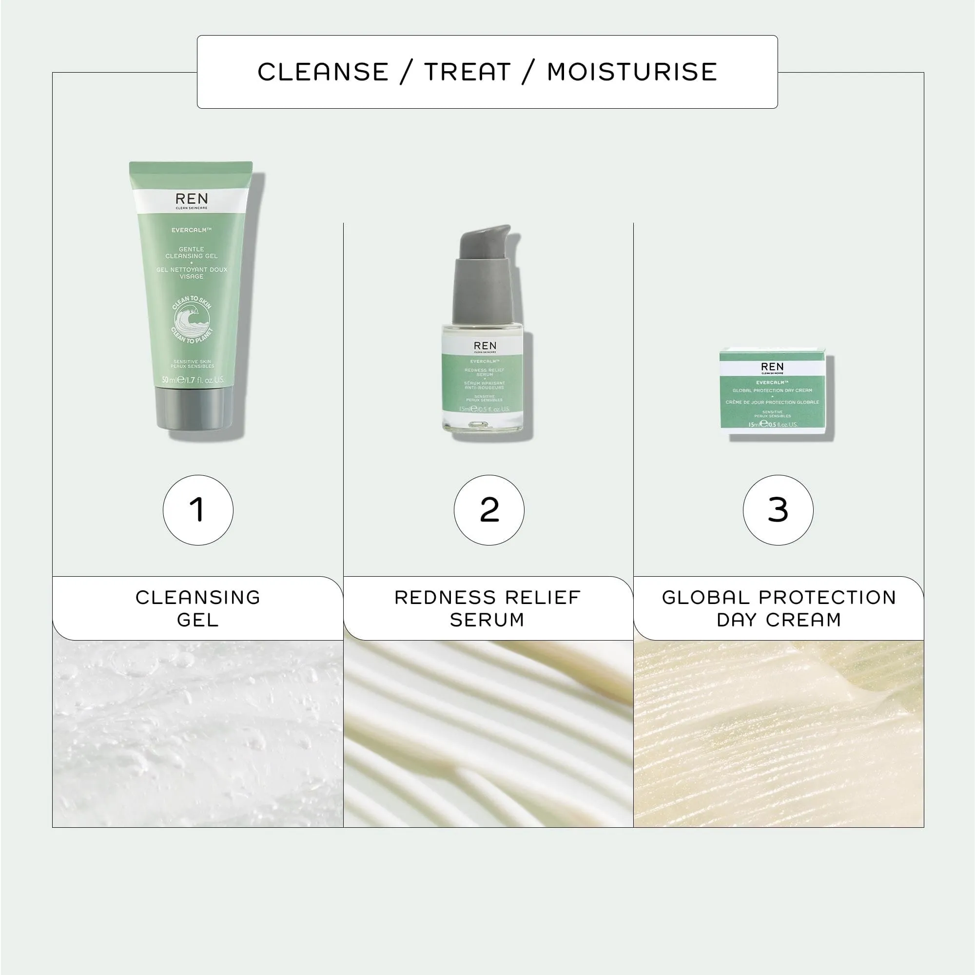 Mini Evercalm™ Gentle Cleansing Gel
