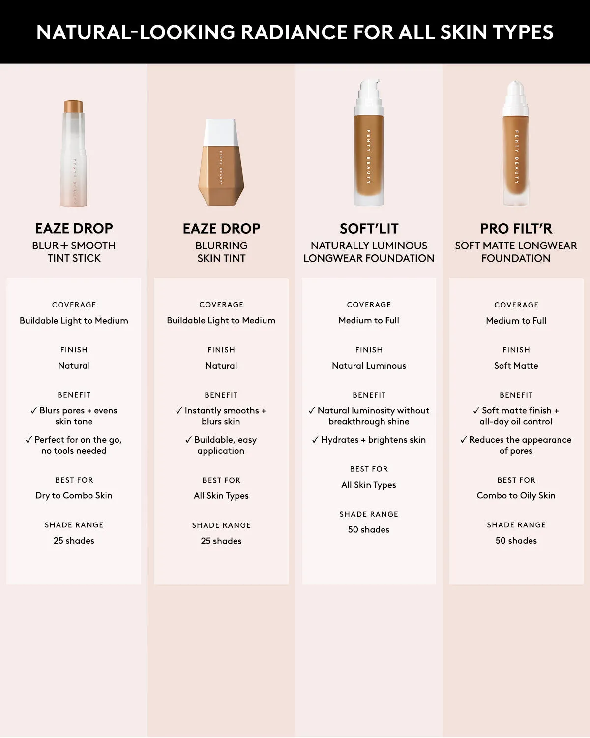 Soft'lit Naturally Luminous Longwear Foundation — 210