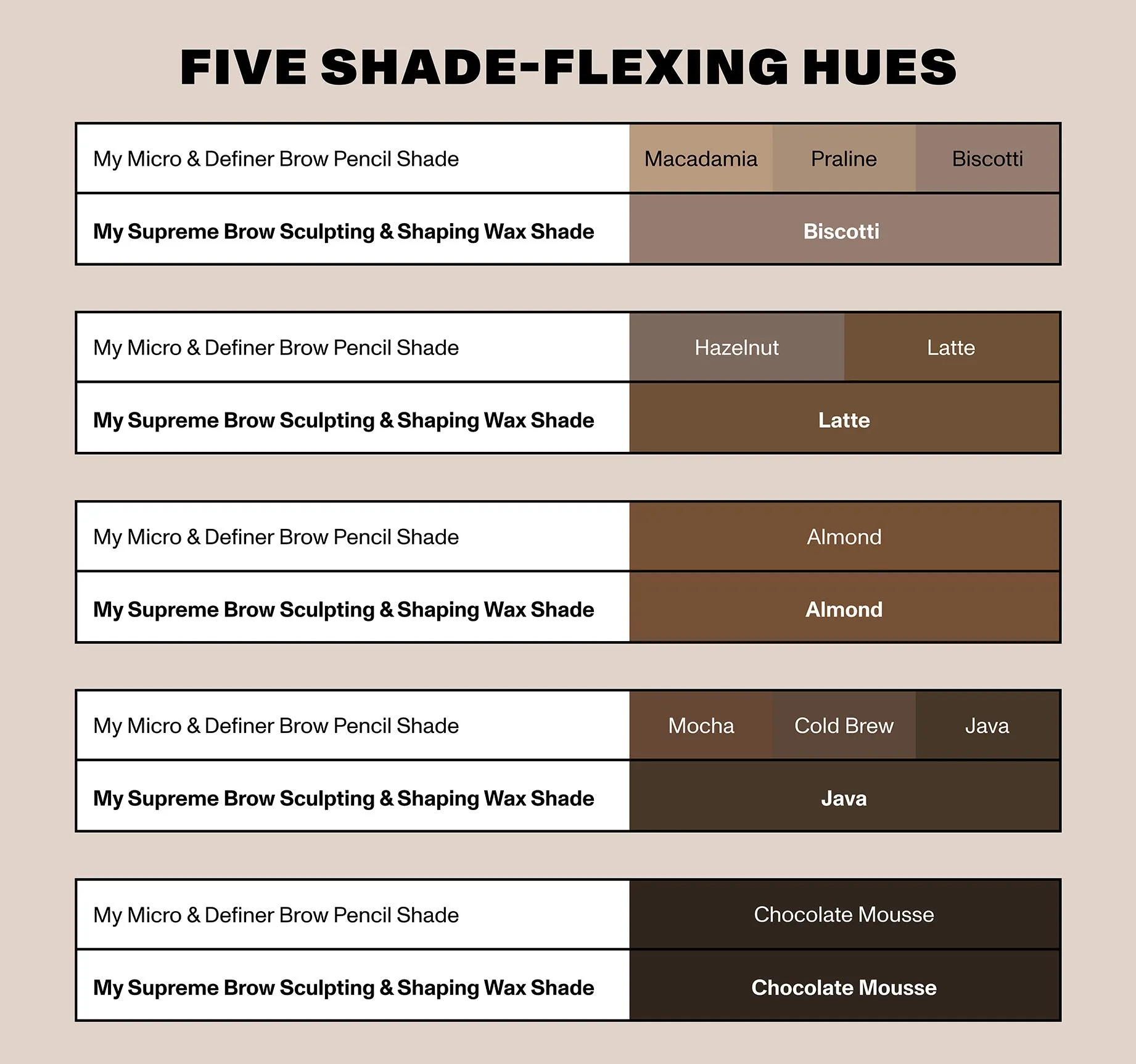 Supreme Brow Sculpting And Shaping Wax - Latte